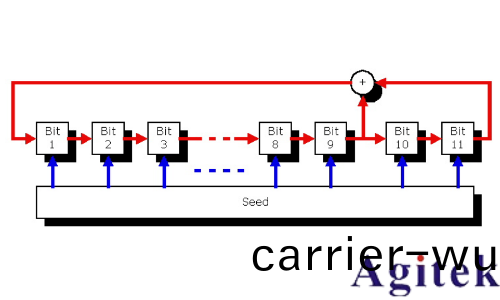 儸悳與施(shi)瓦茨RTO示波器的100BASE-TX協議解碼分析(圖12) 儸悳與施(shi)瓦茨RTO示波器的100BASE-TX協議解碼分析(圖12)