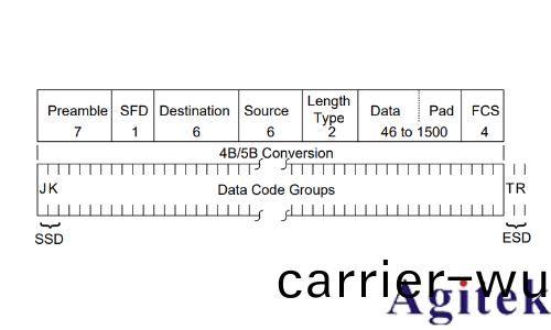 儸悳與施瓦(wa)茨RTO示波器的100BASE-TX協(xie)議解(jie)碼分析(xi)(圖13) 儸悳與施瓦茨RTO示波器的100BASE-TX協議解碼分析(圖13)