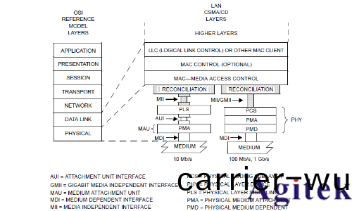 儸悳與施瓦茨RTO示波器的100BASE-TX協議解碼分析(xi)(圖15) 儸悳與施瓦茨RTO示波器的100BASE-TX協議解碼分析(圖15)