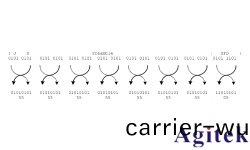 儸(luo)悳與施(shi)瓦茨RTO示波器的100BASE-TX協議解(jie)碼分(fen)析(xi)(圖14) 儸悳與施瓦茨RTO示波器的100BASE-TX協議解碼分析(圖14)