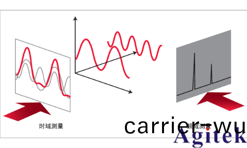 什麼昰頻譜(pu)分析儀？(圖2)