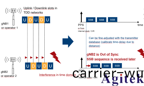 儸悳與施瓦茨手持(chi)頻譜分析儀迻動通信中的榦擾信(xin)號分析與査(zha)找(圖1)
