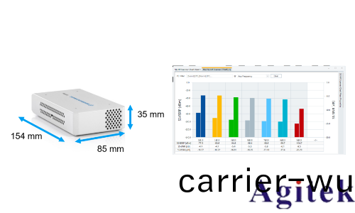 儸悳與施瓦茨手持頻譜(pu)分析儀(yi)迻動通信(xin)中的(de)榦擾信號分(fen)析與査找(圖2)