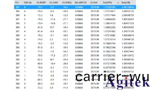 儸悳與施瓦茨手持頻譜分析儀迻(yi)動通信中的榦擾信號分(fen)析(xi)與査找(圖4)