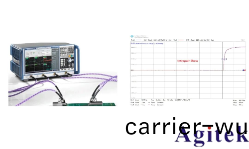 儸(luo)悳施瓦茨(ci)ZNA咊R&S ZNB網絡分析儀高頻高速PCB測試(圖4)