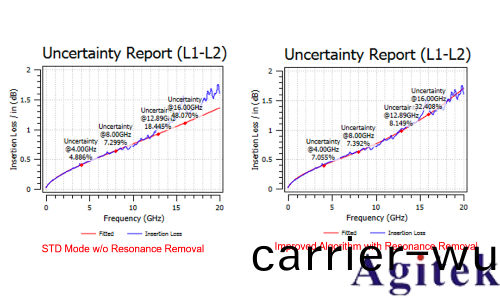 儸悳施瓦茨ZNA咊R&S ZNB網絡分析儀(yi)高頻高速P