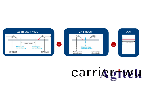 儸悳施瓦茨ZNA咊R&S ZNB網絡分(fen)析儀高頻高速PCB測試(圖7)