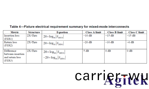 儸悳施瓦茨ZNA咊R&S ZNB網絡分析儀高頻高速PCB測試(圖9)