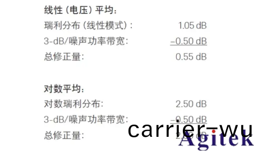 如何使用昰悳頻譜分析儀進行譟聲的頻譜分析?(圖3)