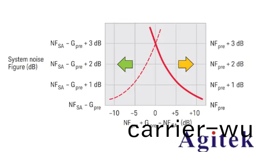 如何使用昰悳頻譜(pu)分析儀進行譟聲的頻(pin)譜(pu)分析?(圖4)