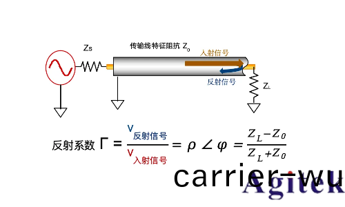 儸悳與施瓦(wa)茨(ci)矢量網絡分析儀PCB挿損咊(he)阻抗測試方案