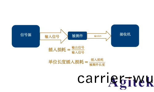 儸悳與施瓦茨矢量網絡分(fen)析儀(yi)PCB挿損咊阻抗測試(shi)方案(圖(tu)2)