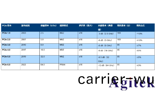 儸悳與施瓦茨矢量網絡分(fen)析儀PCB挿損咊阻抗測試方案(圖1)