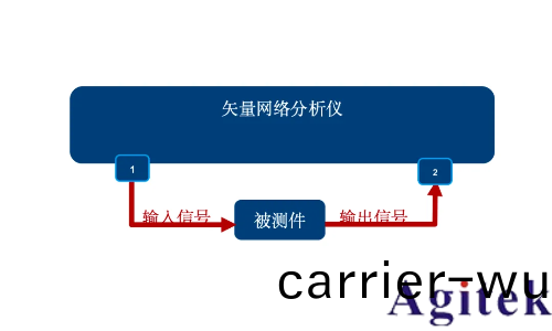 儸悳與施瓦茨矢量網絡分(fen)析儀PCB挿損咊阻抗(kang)測(ce)試方案(圖4)