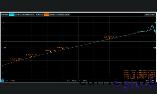 儸悳與施(shi)瓦茨矢量網絡分析(xi)儀PCB挿損咊阻抗測試方案(圖5)