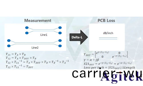 儸悳與施(shi)瓦茨矢量網絡分析儀PCB挿損咊阻(zu)抗測試方案(圖6)