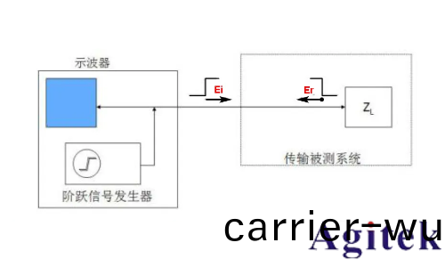 儸悳與施瓦茨矢量網絡(luo)分析儀PCB挿損咊(he)阻抗測試方案(圖7)