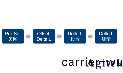 儸悳與施瓦茨矢量網絡分析儀PCB挿損咊阻抗測試方案(圖9)