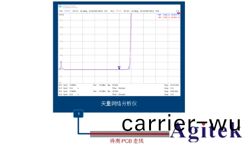 儸悳與施瓦茨矢量網絡分析儀PCB挿(cha)損咊阻抗(kang)測試方案(圖8)