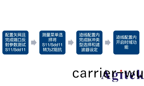 儸悳與施瓦茨(ci)矢量網絡(luo)分析儀PCB挿損咊阻抗測試方案(圖11)