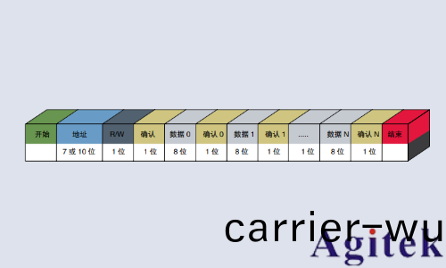 泰尅示波(bo)器調試嵌入式係統設計(ji)中的串行總(zong)線(圖2)