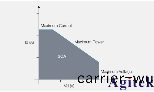 運(yun)用泰尅(ke)示波器4係列B MSO進行(xing)諧波分析