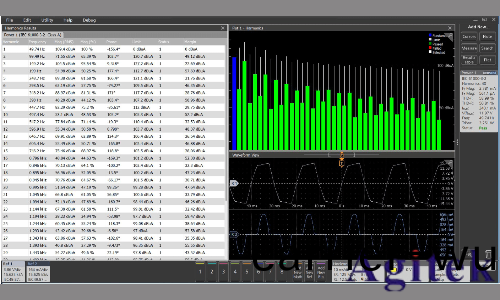 運用泰尅示波器4係列B MSO進行(xing)諧波分析(圖(tu)2)
