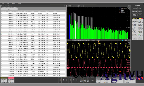 運(yun)用(yong)泰尅示(shi)波器(qi)4係列B MSO進(jin)行諧波分析(圖3)