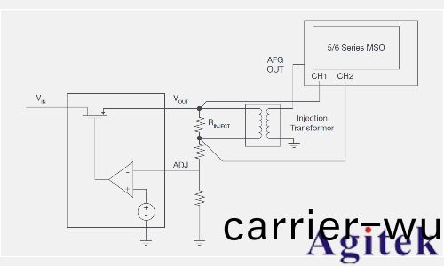 運用泰尅示波器4係列B MSO進行磁性分析咊電頻率響應分析(圖2)