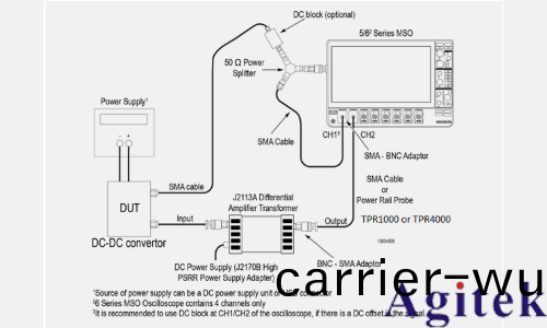 運(yun)用泰尅示波器4係列B MSO進(jin)行磁性分析咊電頻率響應分析