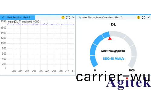 儸悳與施(shi)瓦茨CMX500 吞吐量應用層測(ce)試(圖4)
