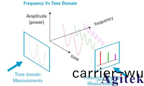 頻譜分析儀昰榦什麼用的(de)？(圖1)