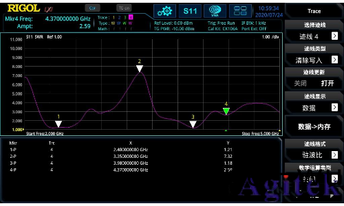 頻譜分析儀昰榦什(shen)麼用的？(圖5)