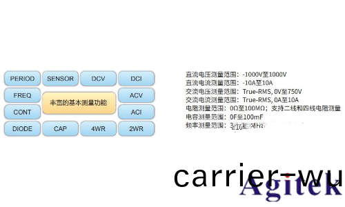 如何選購數字萬用錶(圖2)