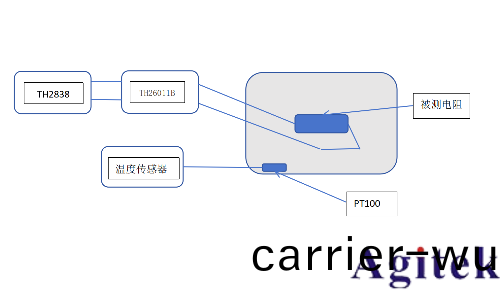 LCR測試儀(yi)TH2838電阻溫(wen)度(du)係數(shu)（TCR）測試(shi)方案(an)