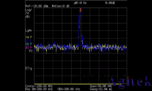 昰悳頻譜分(fen)析儀N9342C測量信號失真(圖3)