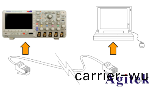 泰尅示波器DPO2000B係列(lie)連(lian)接電腦(nao)指南(圖5)