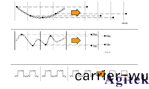 泰尅MSO2000B係列示波器如何採集糢式(圖4)