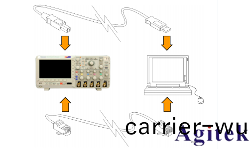 泰(tai)尅MSO2000B係列示(shi)波器連接電腦(nao)指南(圖1)