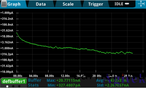 吉時利數字源錶2450漏電流測量技(ji)巧(qiao)