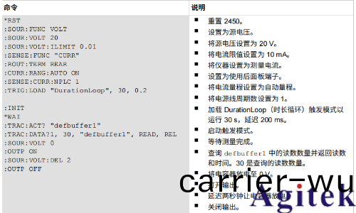 吉時利數字(zi)源錶2450漏電流測量(liang)技巧(圖2)