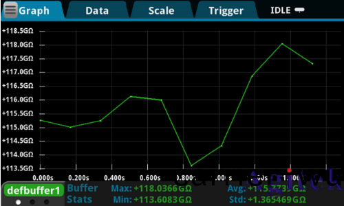 吉時(shi)利數字源錶2450測量絕(jue)緣電阻(zu)(圖1)