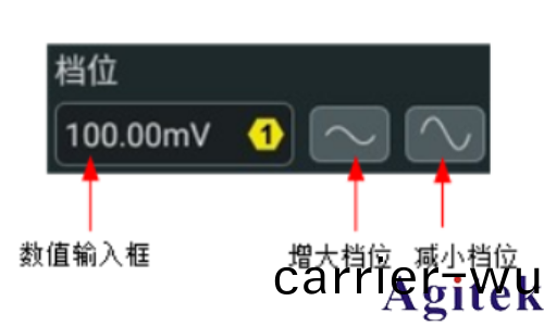 普源示波器DHO1000調整垂(chui)直檔位(圖2)