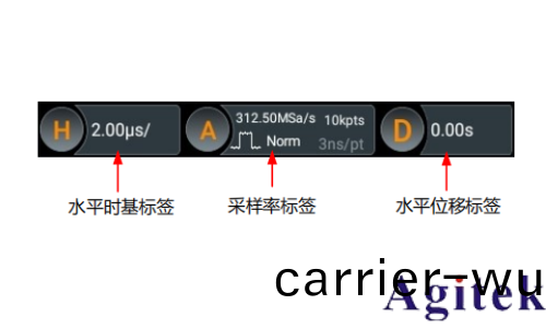 普(pu)源(yuan)示波(bo)器DHO800如何設(she)寘水(shui)平係統(圖(tu)1)
