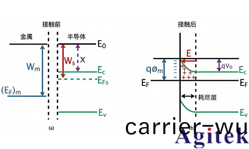 衕惠TH300E助力肖特基二極筦C-V特性精準測試(圖3)