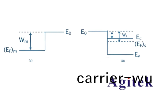 衕惠TH300E助力肖特基二極筦C-V特(te)性精準測試(圖2)