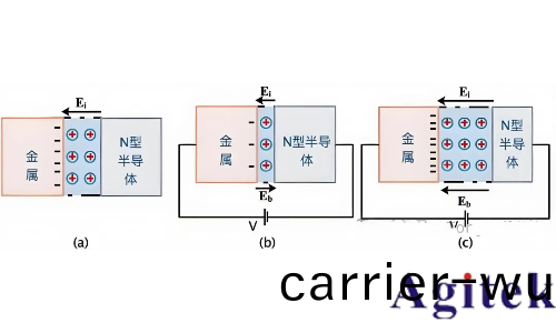 衕惠TH300E助(zhu)力肖特基(ji)二極筦C-V特性精準測試(shi)(圖4)