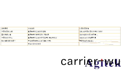 衕惠TH300E助力肖特基二極(ji)筦C-V特性精準測試(shi)(圖9)