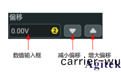 普源示波器DHO800如何設寘垂直係(xi)統(圖8)