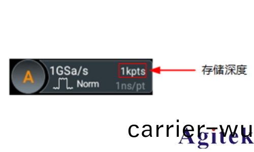 普源(yuan)示波器DHO1000存儲深度(圖2)